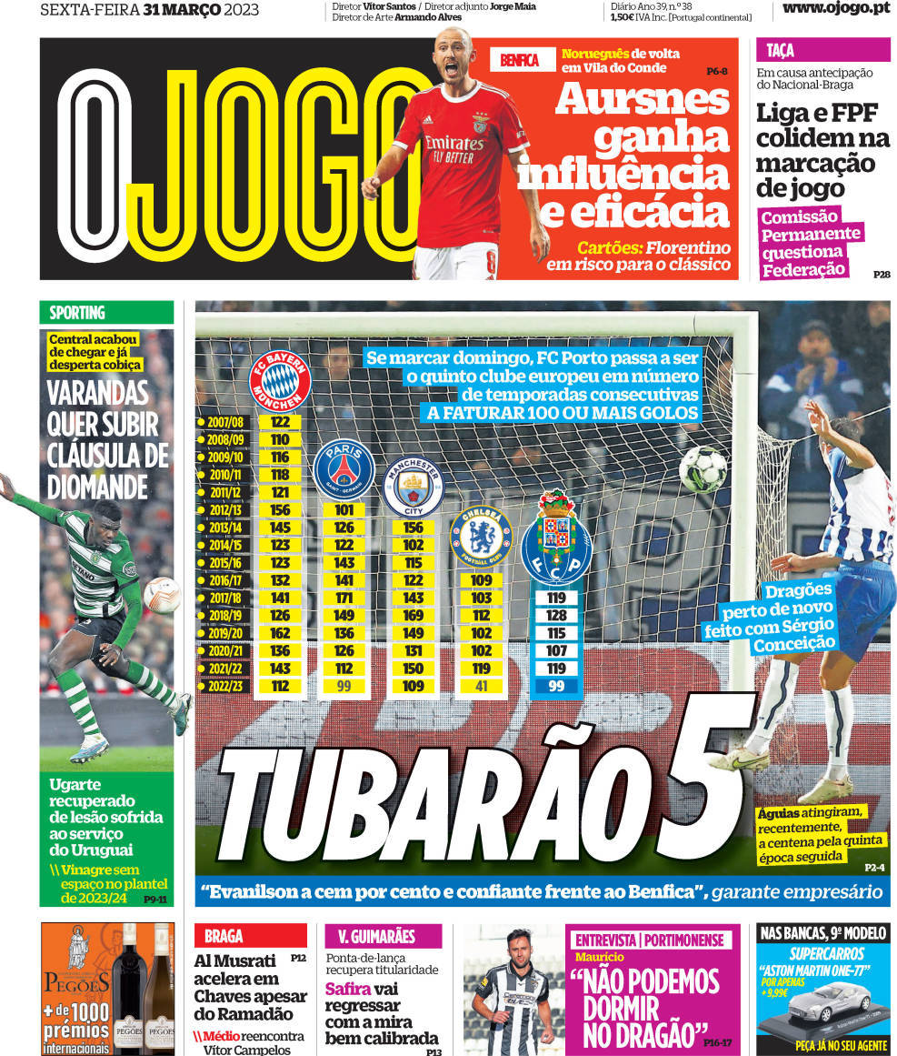 Jogos de futebol não ocorrem hoje, terça, 31 de março (31/03